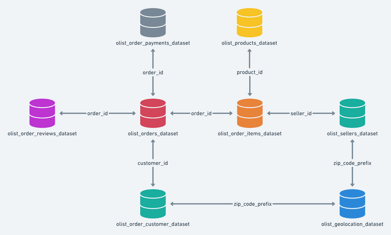 Schema Diagram